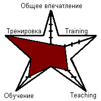 1 - 2 - 3 - 4 - 5